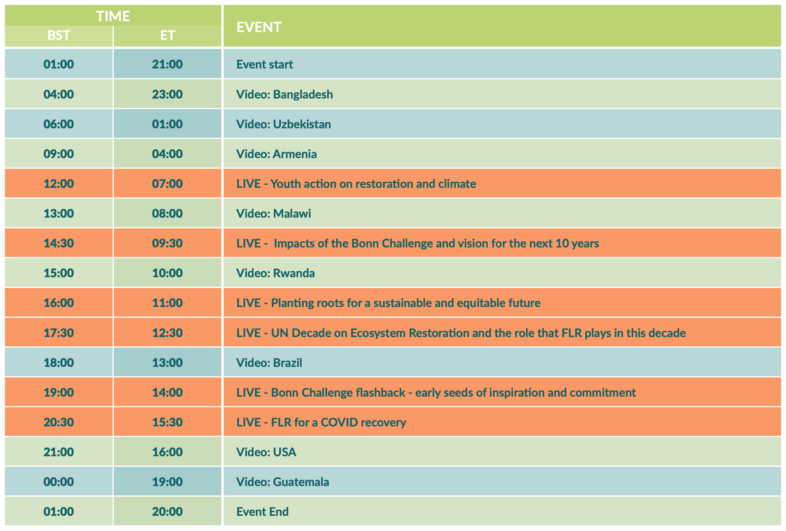 This is an image with the schedule of activities. 